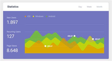 Statistics Page